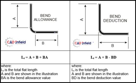 sheet metal guy bend calculator|calculate bend radius sheet metal.